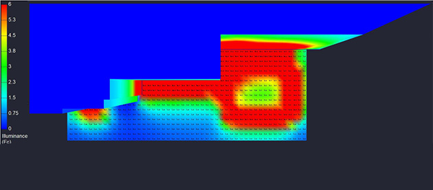 Arani Simulation D'éclairage